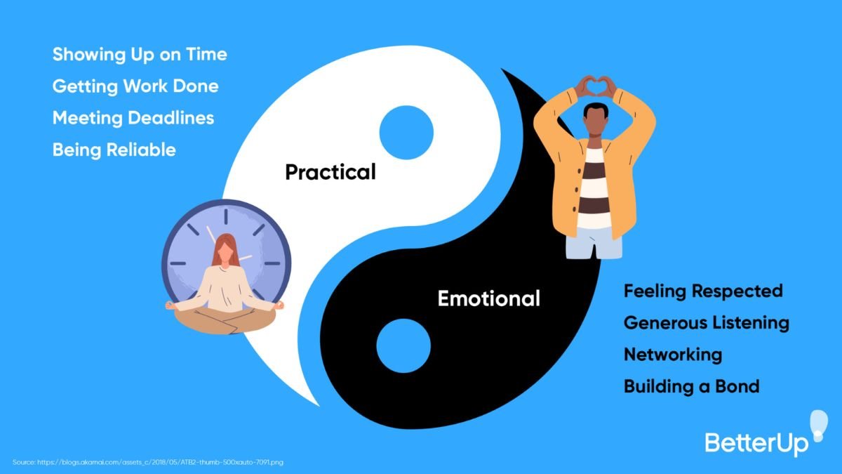 Building Trust Through Simple Acts of Care